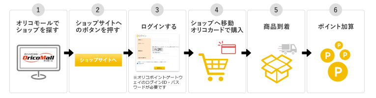 ご利用の流れ